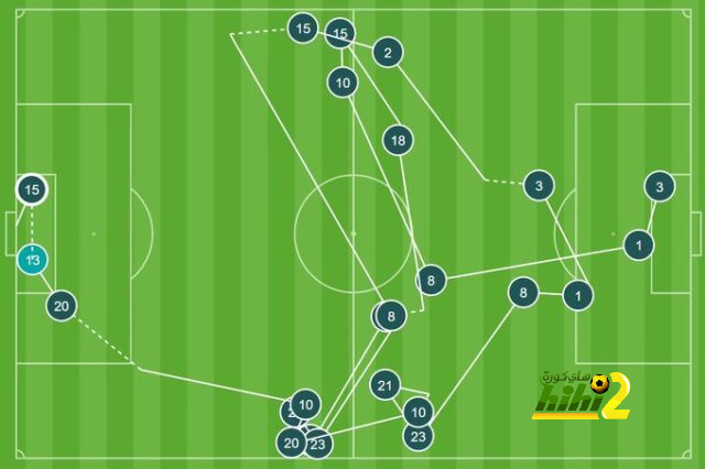 هدافي دوري المؤتمر الأوروبي