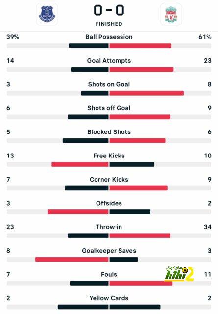 city vs united