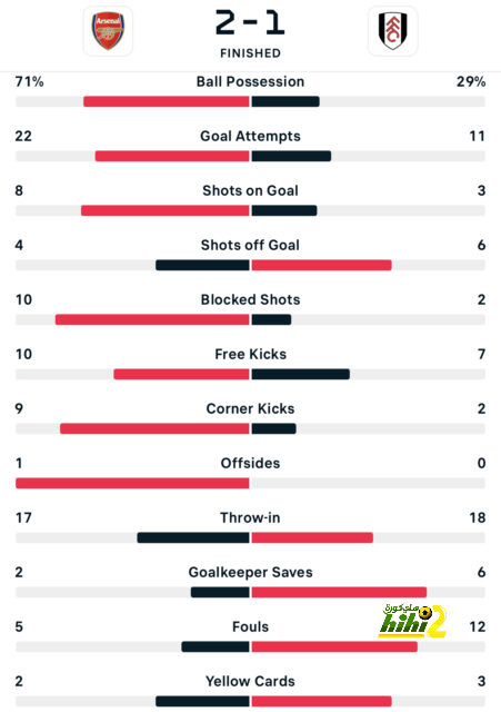 west ham vs wolves