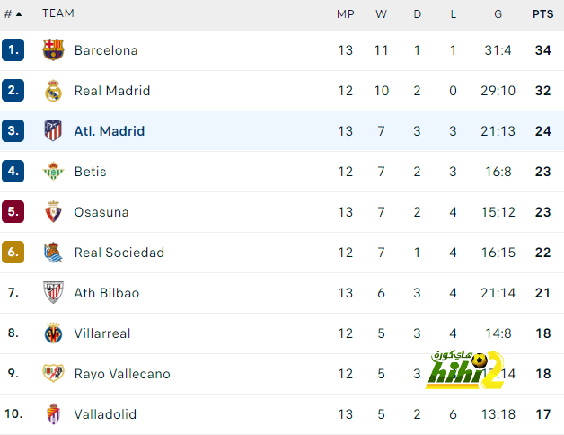 real sociedad vs las palmas