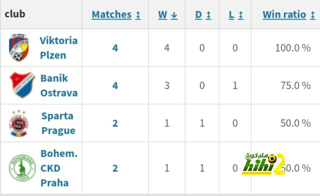 قائمة المنتخبات الفائزة بكأس العالم