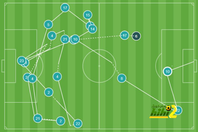 مباريات ربع نهائي دوري أبطال أفريقيا