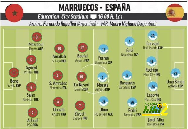 real sociedad vs las palmas