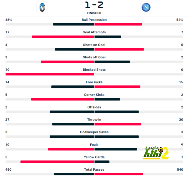 pak vs sa