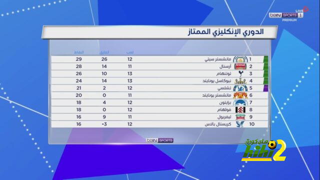 المباريات المؤجلة