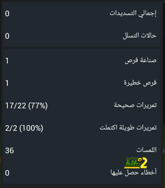 مباريات ربع نهائي دوري أبطال أفريقيا