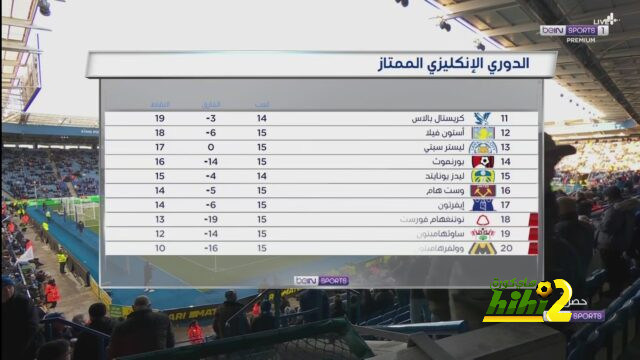 مواعيد مباريات دوري أبطال أوروبا