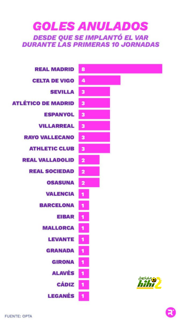 real sociedad vs las palmas