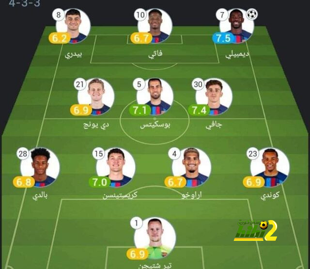 مباريات ربع نهائي دوري أبطال أفريقيا