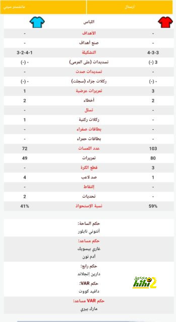 مقارنة بين ميسي ورونالدو