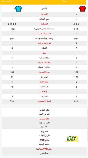 تحليل مباريات نصف نهائي دوري أبطال أوروبا