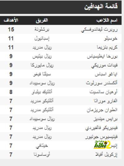 أخبار انتقالات الدوري الفرنسي