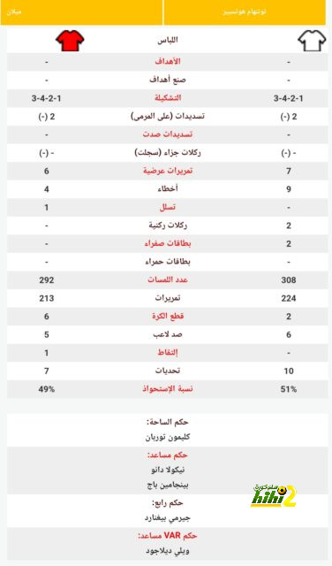 pak vs sa