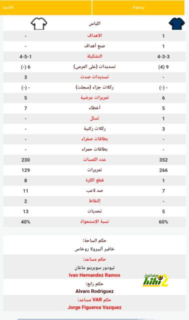 أخبار منتخب الأرجنتين