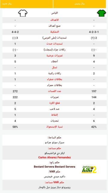 نادي دجوليبا ضد الأهرام