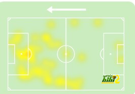 نتائج مباريات دوري الدرجة الأولى