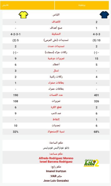 مباريات الدوري المصري