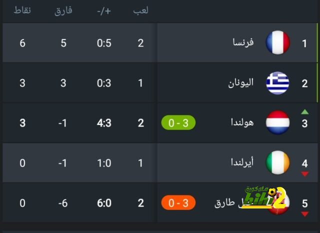 مباريات دور الـ16 في دوري الأبطال