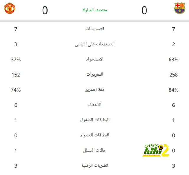 قائمة المنتخبات الفائزة بكأس العالم