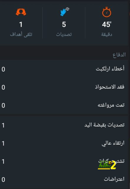 نتيجة مباراة برشلونة وريال مدريد اليوم