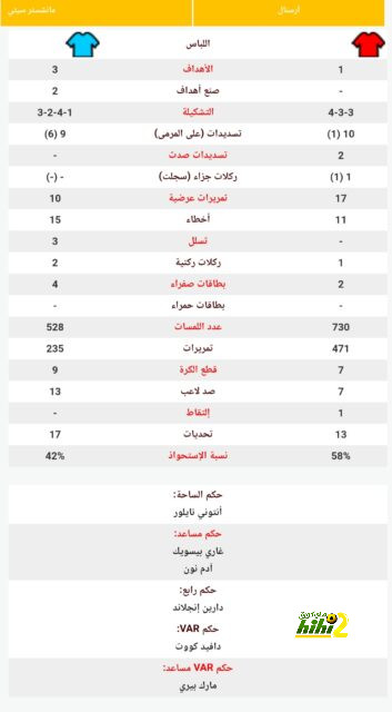 تفاصيل مباراة ريال مدريد ويوفنتوس