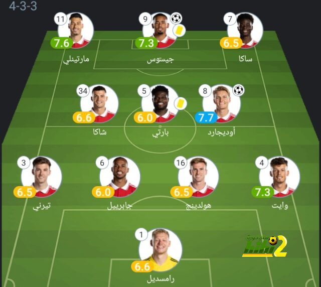 مباريات ربع نهائي دوري أبطال أفريقيا