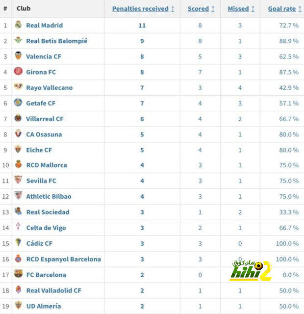 sivasspor vs galatasaray