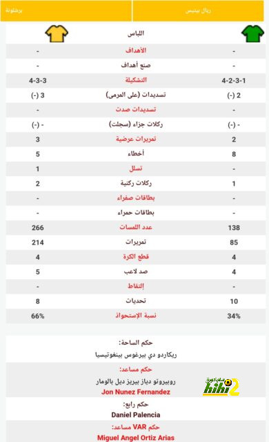 ترتيب الهدافين في دوري الأمم الأوروبية