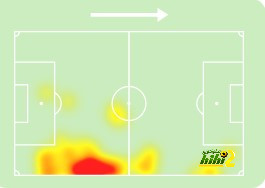 ترتيب الدوري الاسباني