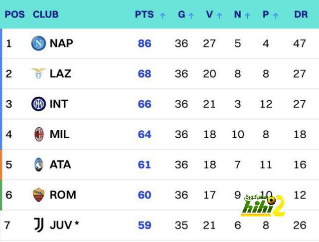 napoli vs lazio