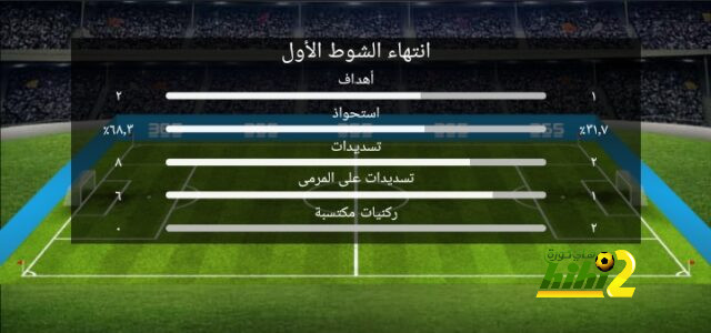 مواعيد مباريات كأس العالم القادمة