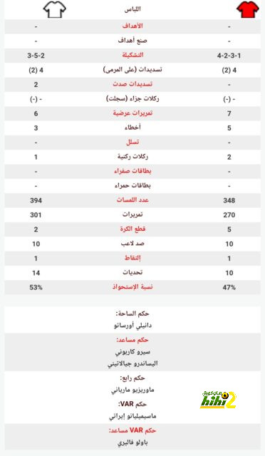 جدول مباريات الدوري القطري