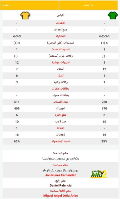 تفاصيل مباراة ريال مدريد ويوفنتوس