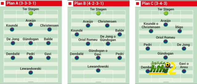 مباريات دور الـ16 في دوري الأبطال