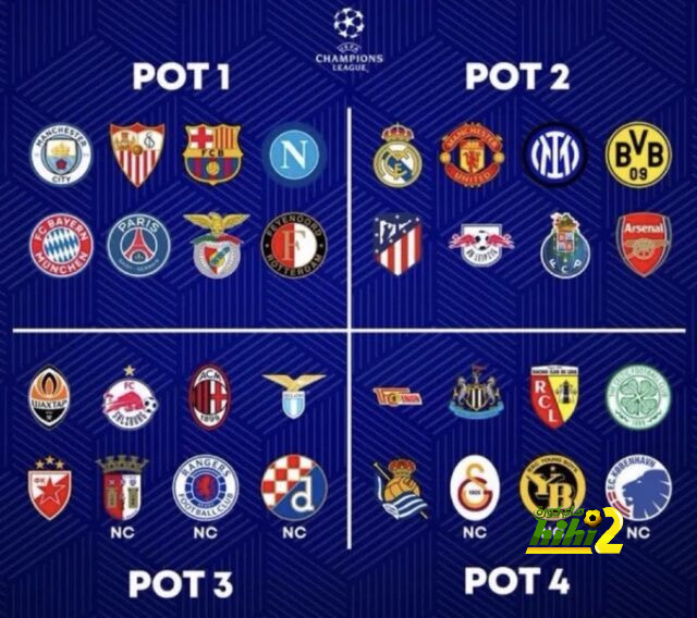 ترتيب مجموعات دوري أبطال أوروبا