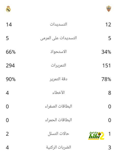 أخبار انتقالات الدوري الفرنسي