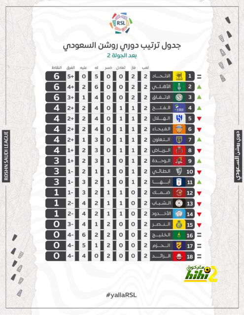 مباريات ربع نهائي دوري أبطال أفريقيا