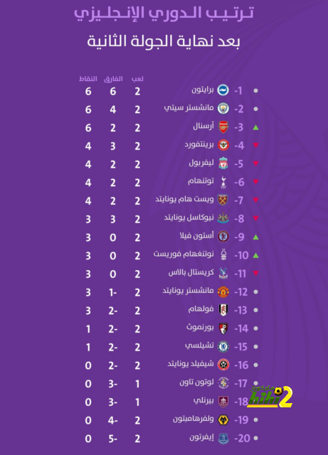 بث مباشر لمباريات الدوري الإنجليزي