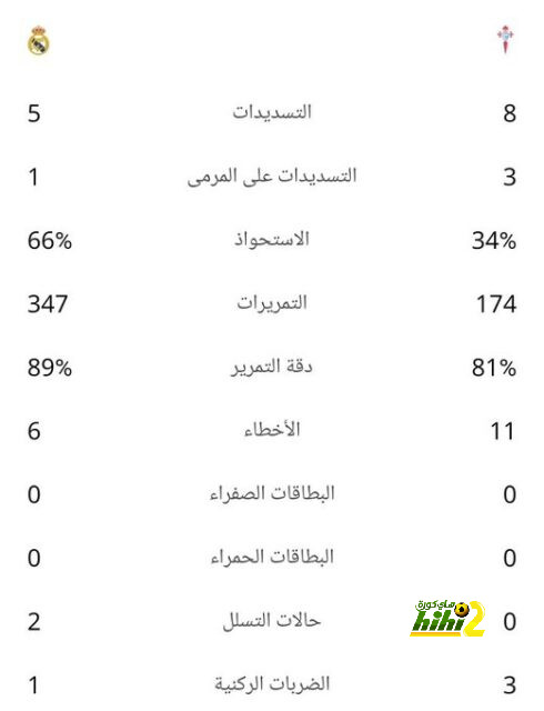 أفضل لاعب في الدوري الإنجليزي