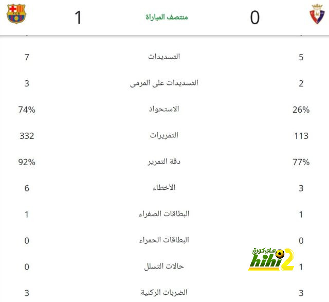 أخبار انتقالات الدوري الفرنسي