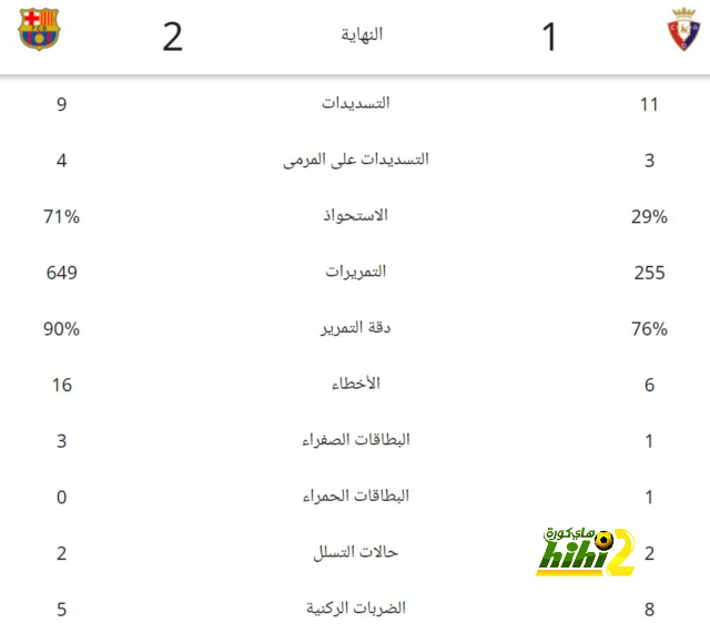 مباريات دور المجموعات