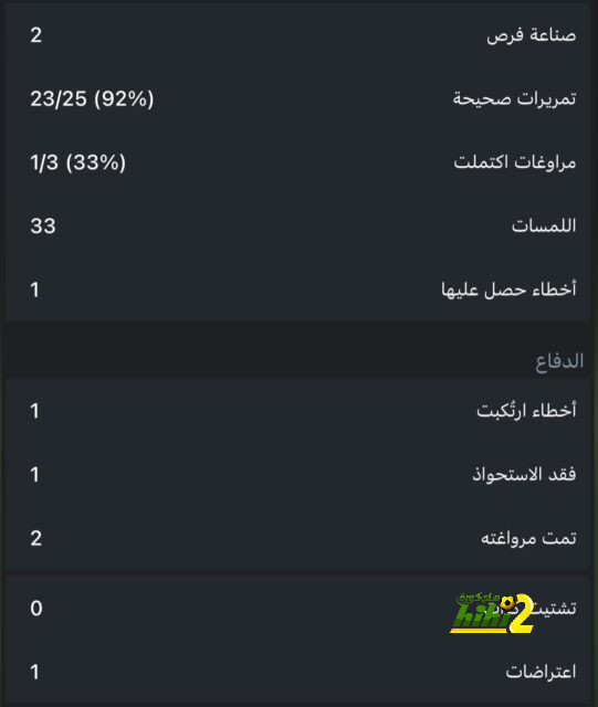 مباريات دور المجموعات