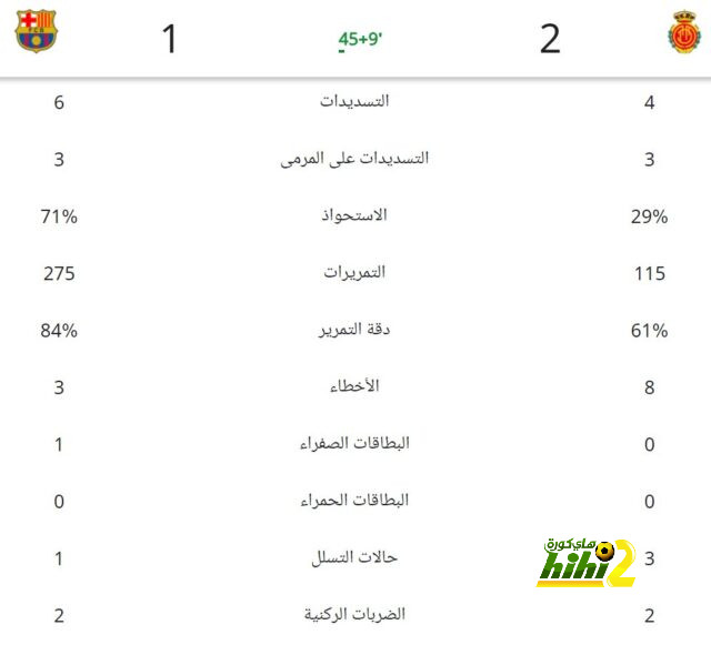 نهائي كأس العالم للأندية