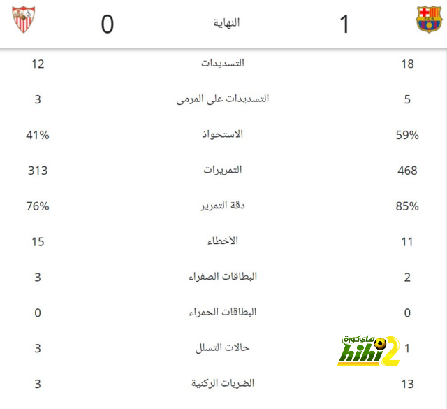 تحليل مباريات كأس العالم