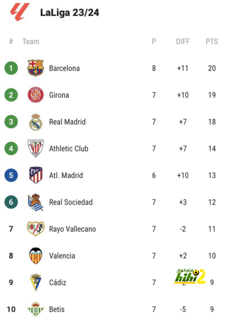 atlético madrid vs sevilla