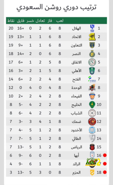 ترتيب الهدافين في دوري الأمم الأوروبية