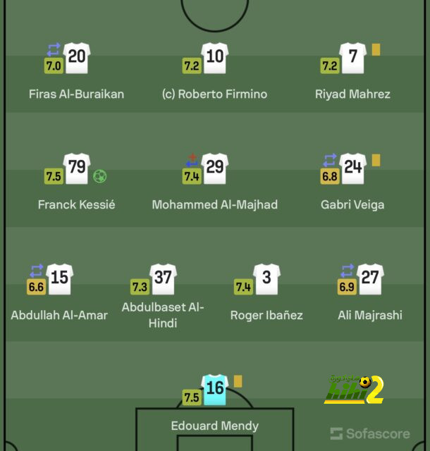 مواعيد مباريات كأس العالم القادمة