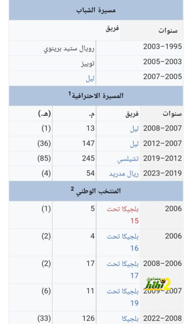 ملخص أهداف الدوري الإنجليزي الممتاز