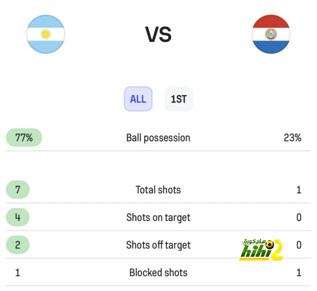 pak vs sa