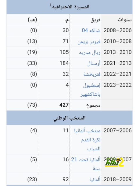 قائمة المنتخبات الفائزة بكأس العالم